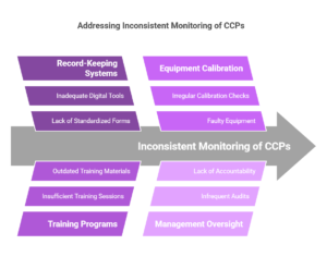 HACCP-Plan-–-The-Ultimate-Guide-visual-selection-2.png 